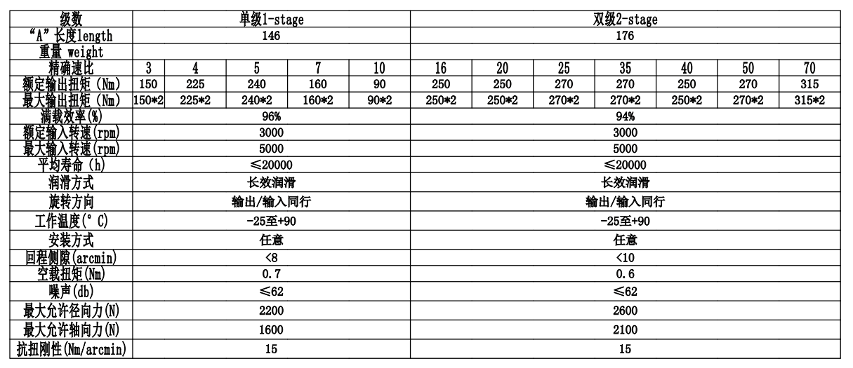 CGX115(图2)