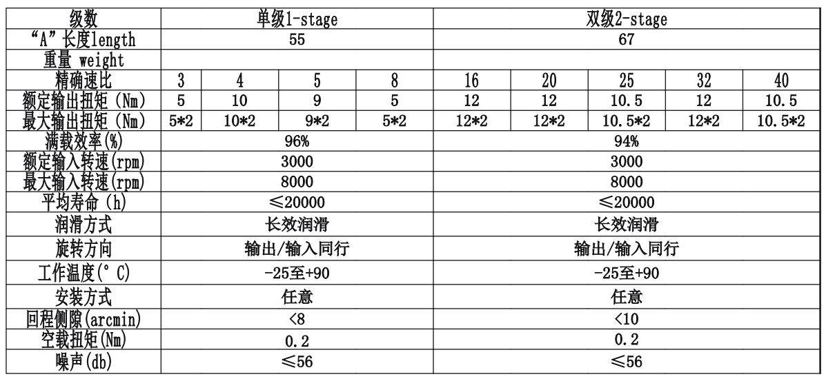 CGX042(图2)